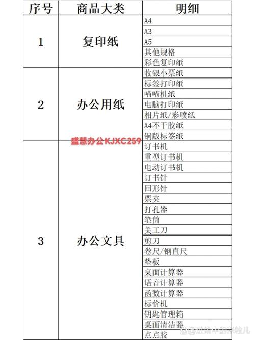 新办公室必备办公用品采购清单